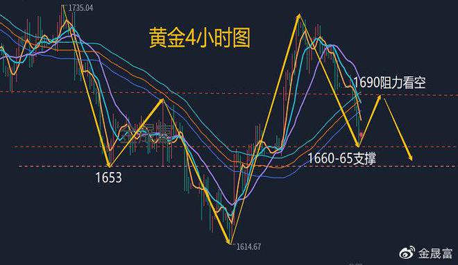 金晟富：1011黄金最新行情解析！日内黄金多空操作策略|凯发